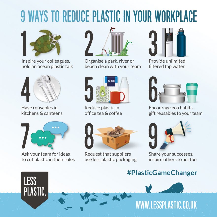 11 Easy Ways to Reduce Your Plastic Waste Today