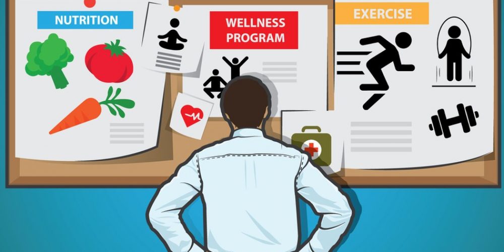 What’s the Hard Return on Employee Wellness Programs? HBR