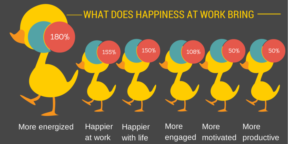 Meaningful ways to Inspire Employees and Increase Satisfaction